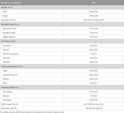 Is it possible to diagnose therapeutic adherence in mild cognitive impairment and dementia patients in clinical practice?